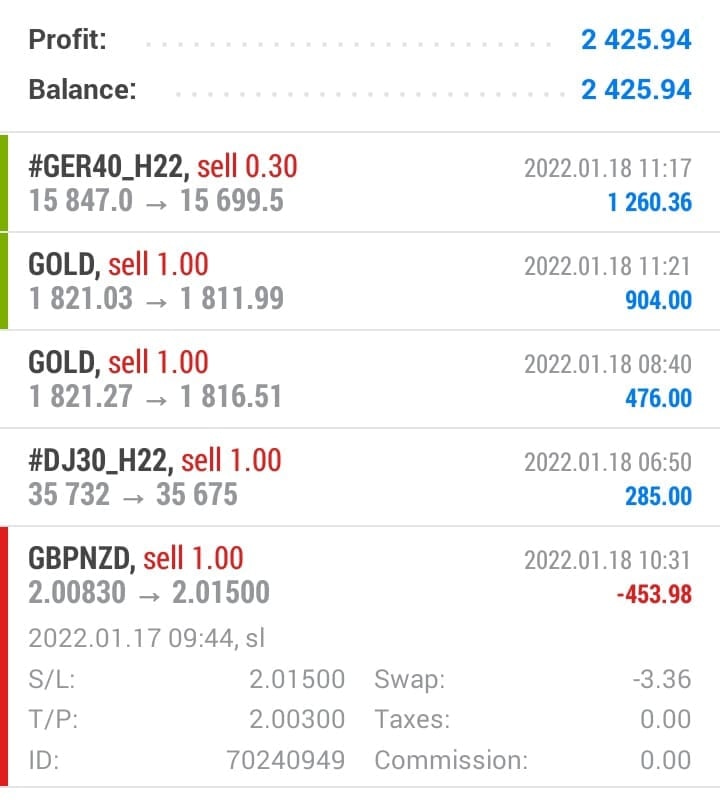 EricaStolly's tweet photo. PROFITS BOOKED!!!
For live trades: https://t.co/2v96L29wZd
#Indices #gold #trading #goldprofits #forexprofits https://t.co/nZol64vd7G
