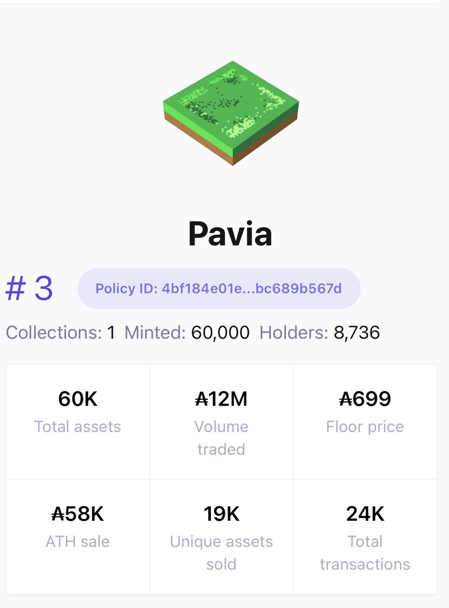 SoDak_Nodes's tweet photo. Pavia is HOT right now with floor prices over 2X the past week. I need more reach for my upcoming World Mobile Earth Node so I’m going to GIVE AWAY one parcel from the 1st land sale. LIKE &amp; RETWEET and I’ll pick a follower once I reach 500. https://t.co/UUyxgmfWu6