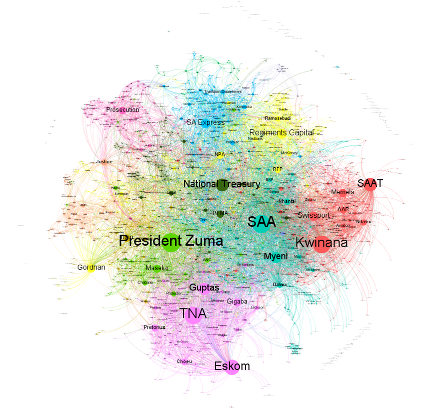 THREAD: Here's a visualisation of the first report from the <a href="/StateCaptureCom/">State Capture Commission</a> It was created by <a href="/thembani_p/">Thembani Phaweni</a> and myself 🧐🧐🧐 You can access the Zondo Commission's full report here: gov.za/documents/judi… #StateCaptureReport