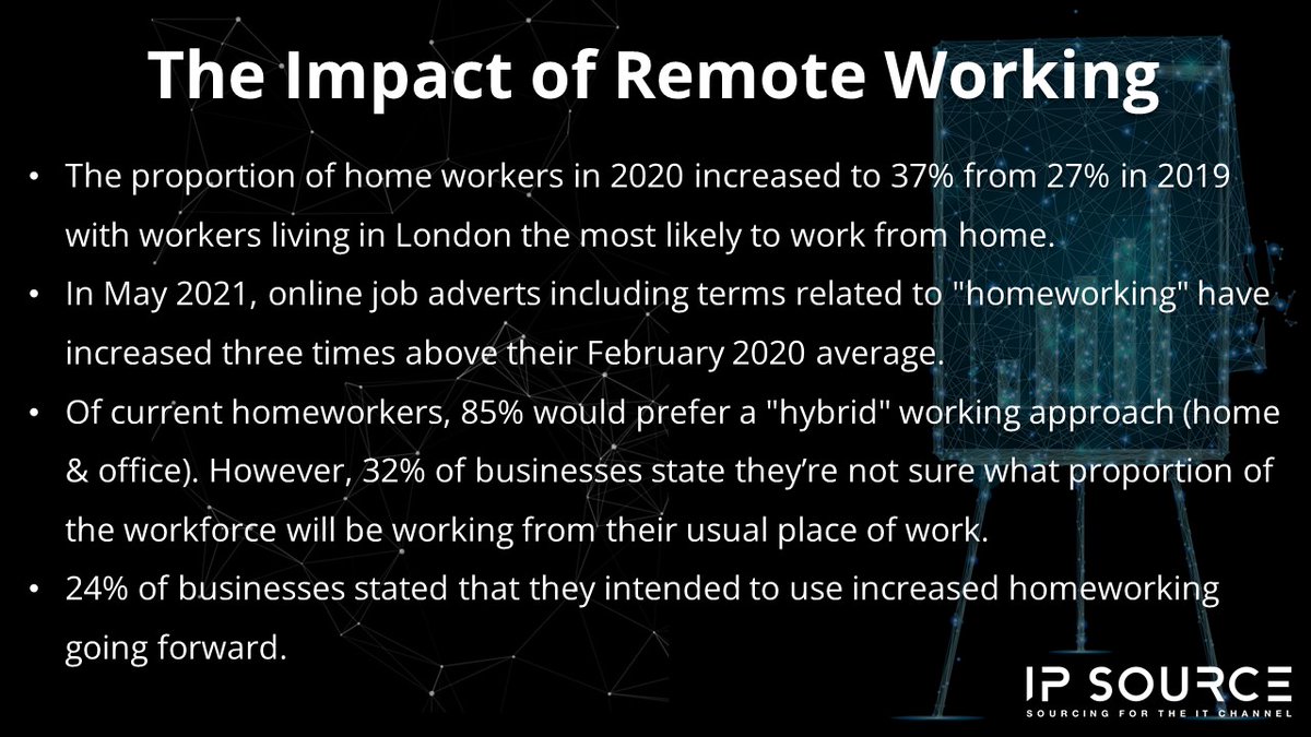 Since the pandemic started, the world has had to readjust to a new normal. With cloud based computing, this had made working from home not only easier, but more effective. #itchannel #recruitment #remotework