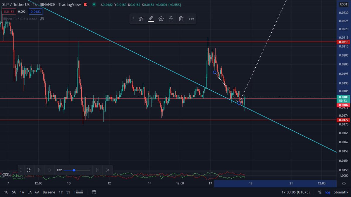 #SLP   bi kıramadılar şurayı  kırsalar uçup gitmeye hevesli olucak işte 🧐 Hissediyorum fırlıcaksın #SLP  
#BTC ye bakma sen uç uç 😃😃🚀🚀#Bitcoin #Ethereum #BNB #AKRO #SHIB #GALA #IRIS #ADA #MANA #DOGE #SLP #kripto #altcoin 
<a href="/ArgeKripto/">ARGE KRİPTO</a>