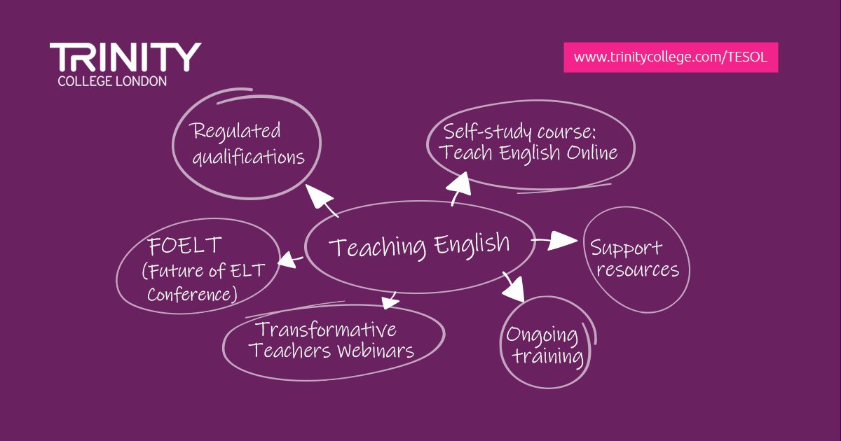 TrinityC_L's tweet photo. In our brief update on Wednesday 19 January to delegates of the annual #IHConfAMT by @IHWorld, we'll be looking at our recent developments in Teacher Education, support and training. Learn more: https://t.co/OpSwcWcwrf
#EnglishLanguage #EnglishTeacher #TeacherTraining https://t.co/vwX3bcCgM6