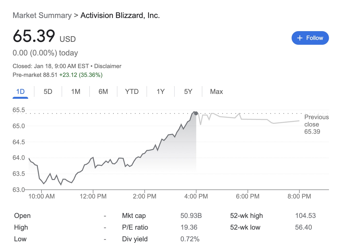 Blizzard stock