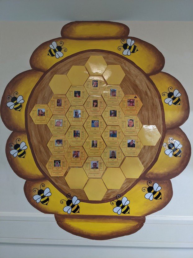 Ward 1’s take on the getting to know you board #safewards #nscht