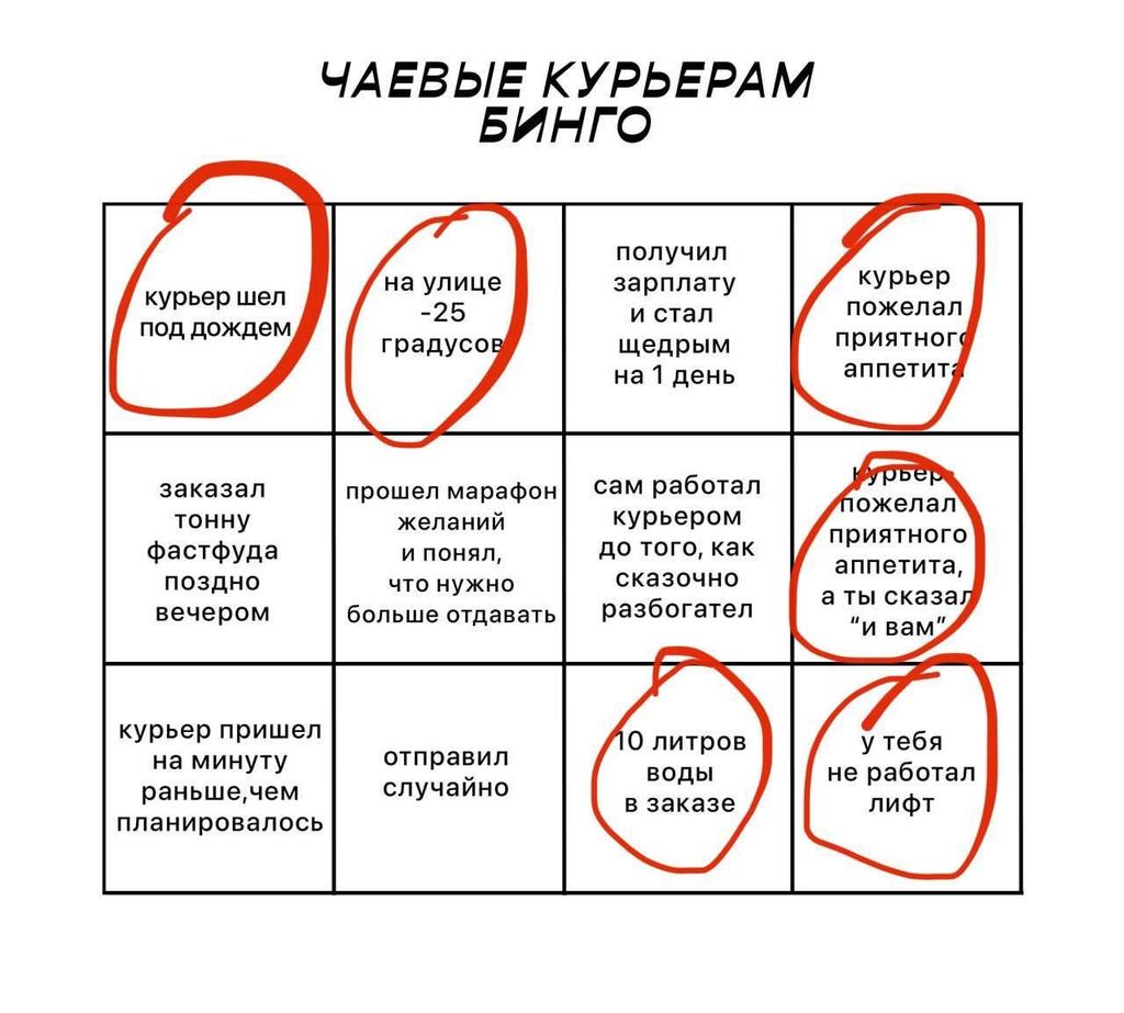 раньше я желал приятного аппетита официантам. теперь желаю курьерам