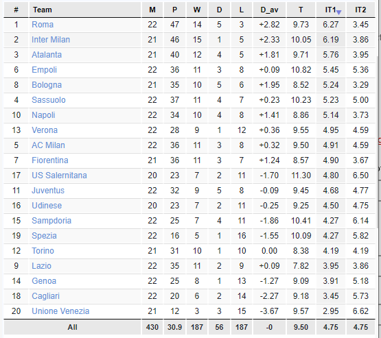 Corner_Stat tweet picture