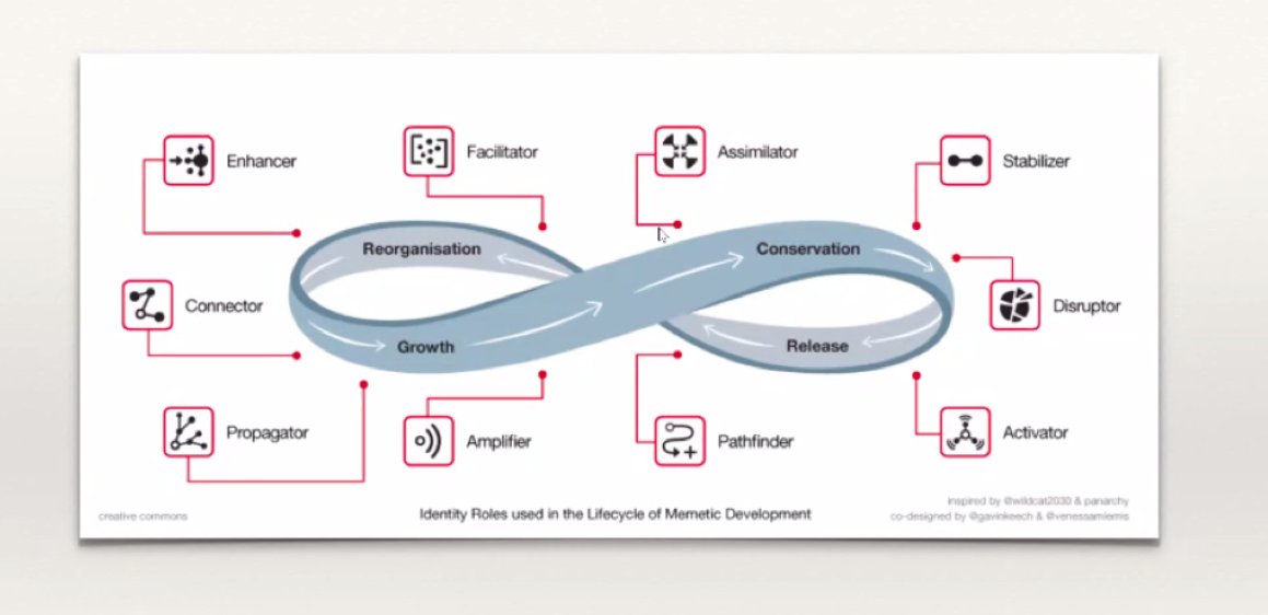 Exploring #systemschange #leadership with Health System practitioners today - and talking about how we need to listen and look at the inner feelings as part of the change
