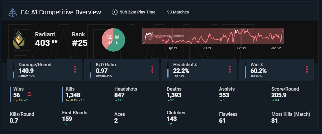 WAZOO ✨ tweet media