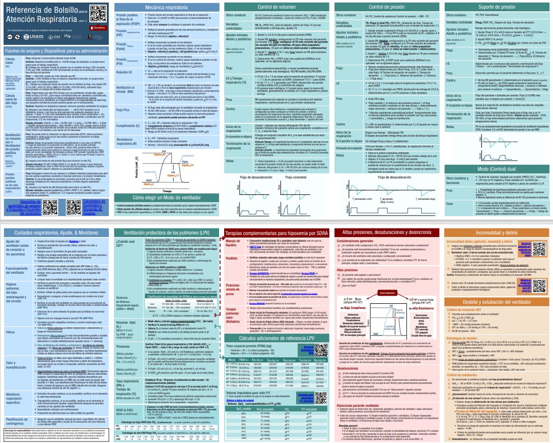 Fepimcti's tweet photo. Descarga la Guía de Bolsillo en Español para la Atención Respiratoria que ha elaborado Open Critical Care en  https://t.co/k6Jqu7VkNx #medicinaintensiva https://t.co/vhbUKhME1p