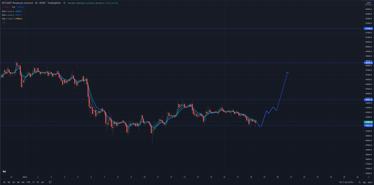 AltCryptoGems's tweet photo. A scenario for #bitcoin right now.

#BTC $BTC https://t.co/IeYbvo7KB5