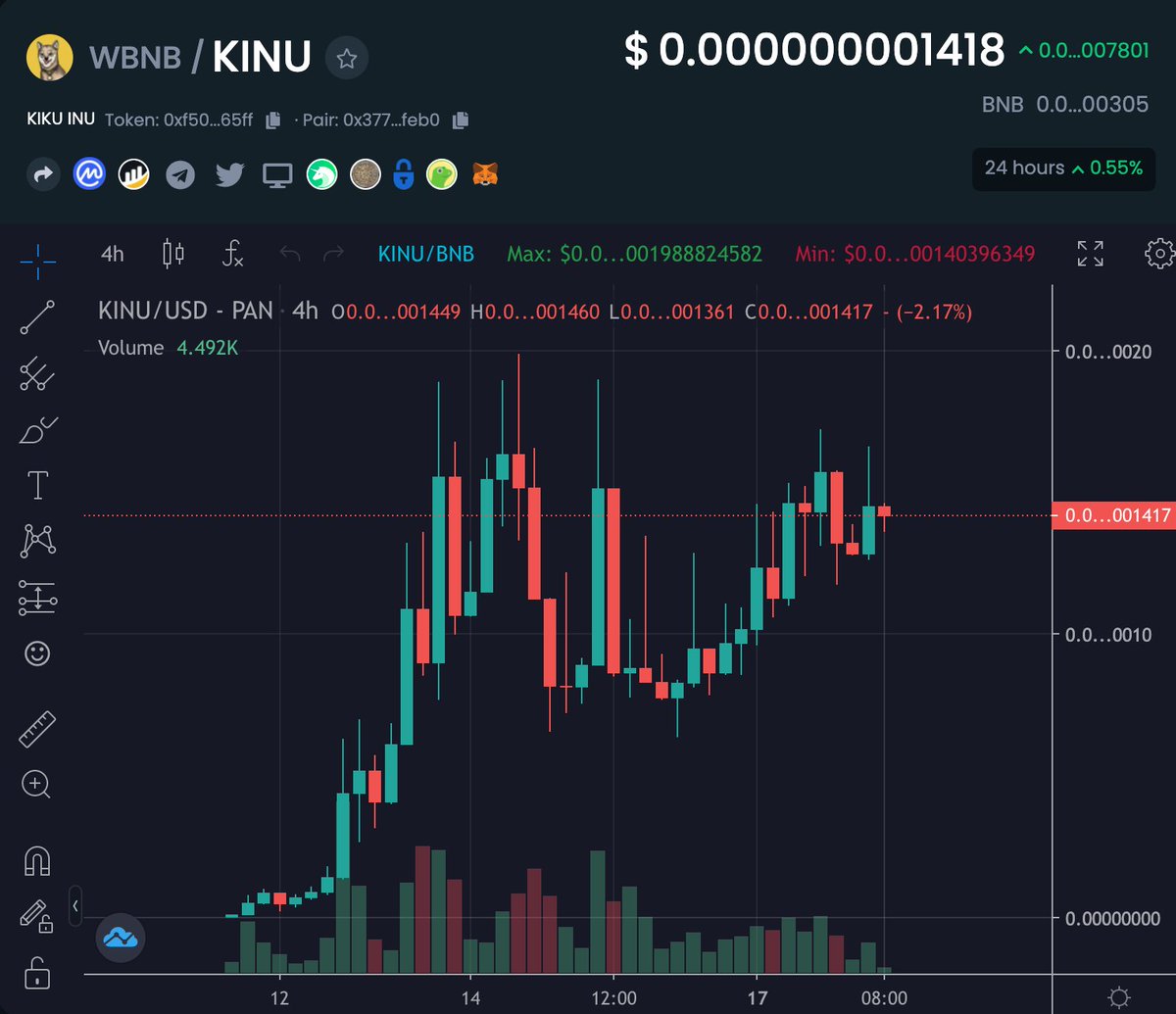 cryptogems555's tweet photo. $KINU is getting ready guys. Once it goes over the 2m MC this goes directly to 10m MC. Sellers won't stop it forever. Reduced buying taxes right now. This is the next #Cheems. Wait and see

PCS: https://t.co/FFZLHETwL4

Chart: https://t.co/hpKru5GQEg

Tg: https://t.co/1IvvqwPJDk https://t.co/Djj8Xpl4ql