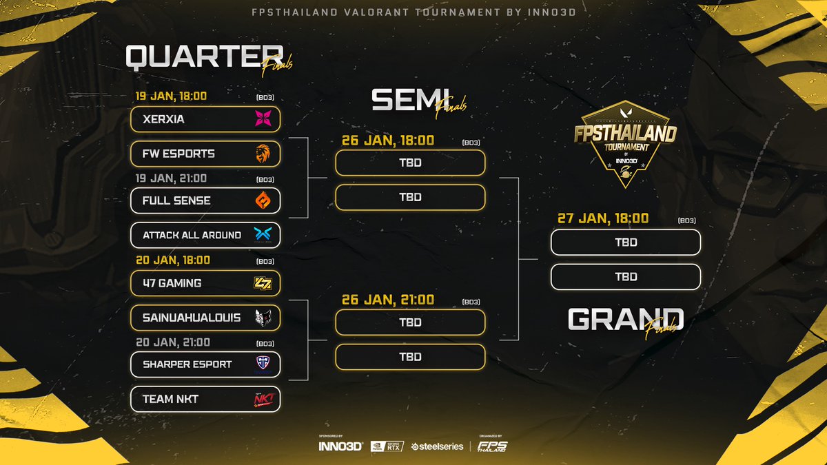 Fakefps's tweet photo. Tomorrow bracket out. Full sense first😏 https://t.co/fAq9aOdb1h