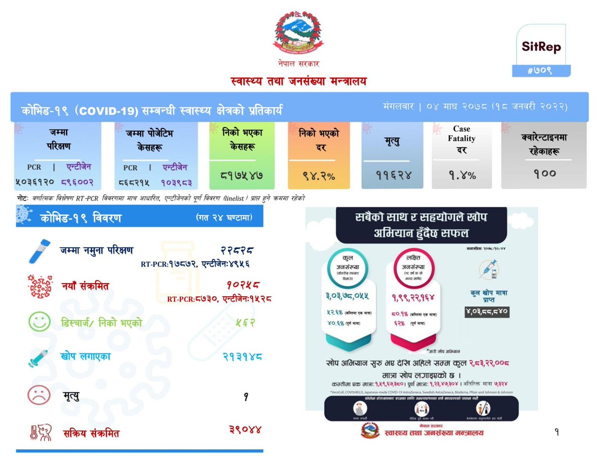 Ministry of Health & Population, Nepal tweet media