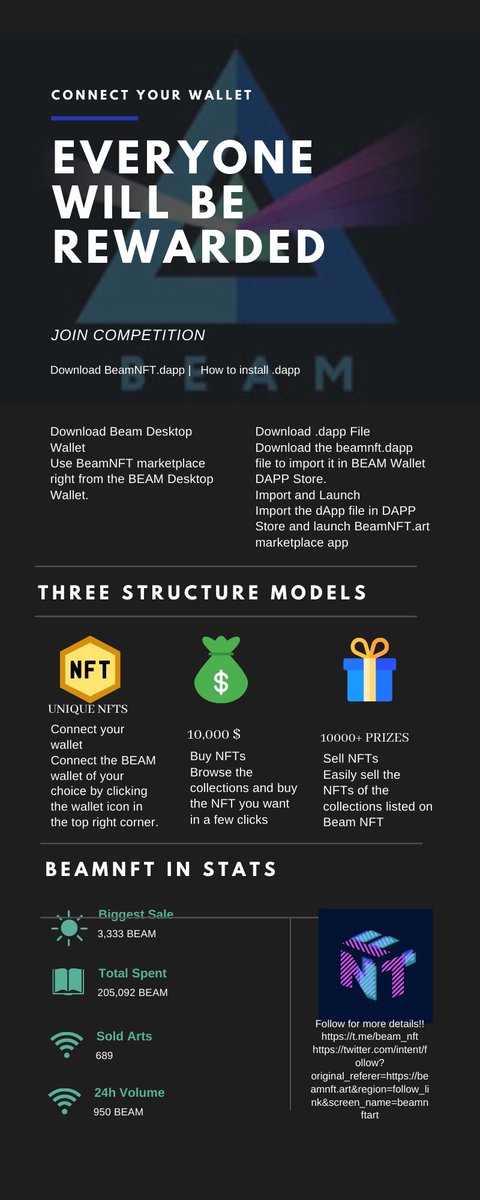 Oluwa_samlex's tweet photo. 1/1 Have you taken time to check the trend around the ongoing #beamnftArt...?
Organized by the @beamprivacy 
https://t.co/AQqAO9uONY https://t.co/nsP4NLJnYY