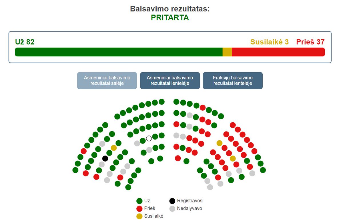 EveDobrovolska's tweet photo. Historic day to all Lithuanian citizens! 🇱🇹 The parliament allowed the original spelling of non-Lithuanian names in Latin-based characters ( X W Q ) in personal documents #HumanRights #Democracy https://t.co/H2wy3XXDJV