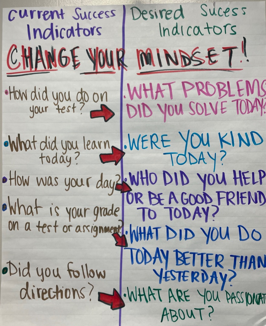 “In a learner-centered paradigm, how we educate young people in school can expand beyond a narrow standards-based focus—one that […] encourages development through authentic relationships and connections”.

#notenade

katielmartin.com/2022/01/17/red… via @KatieMartinEdu