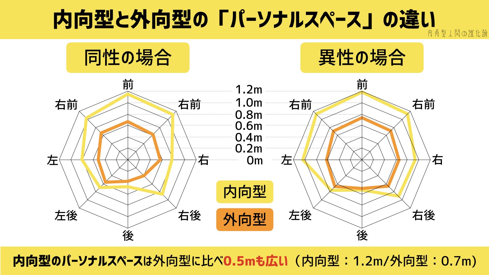 内向型人間の進化論 脳科学 心理学 ライフハック Mu Introverted Twitter