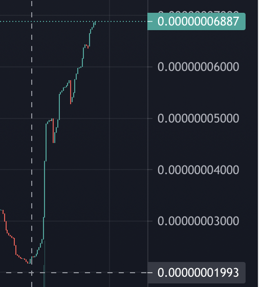 FoxTom's tweet photo. $fBURN with the crazy morning. x3  if you entered 2 hours ago. Madness. @FantomBurn https://t.co/RkzsxKVqSy