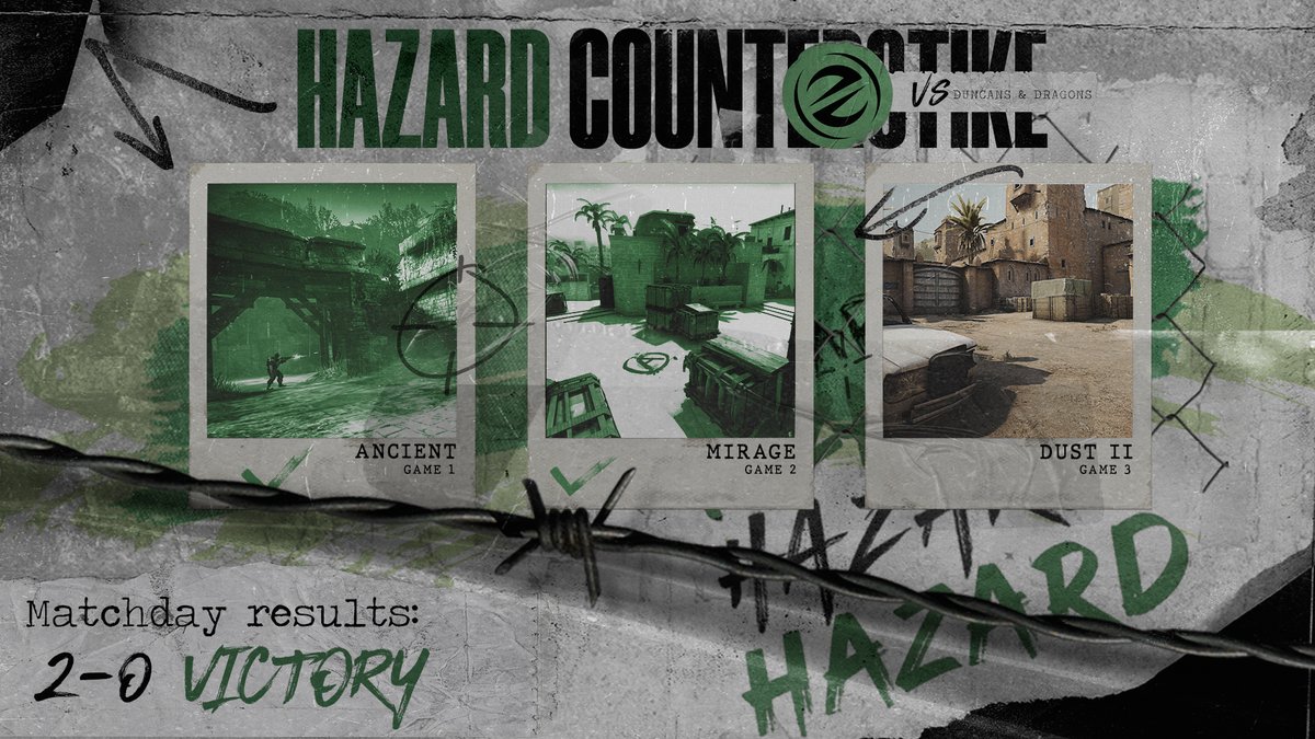 We start off roaring as we take down #DuncansAndDragons in a very convincing 2-0 series victory! 🦁🐉

✅ - Ancient 16-11
✅ - Mirage 16-3

#HAZARDOUS🟢 | #HAZARDCSGO