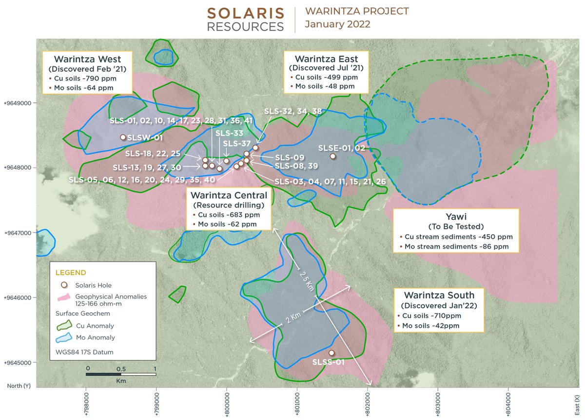SolarisResource's tweet photo. NEW DISCOVERY at #Warintza South

SLSS-01: 606m of 0.41% CuEq from near surface, within broader interval of 755m of 0.36% CuEq

2x size of #Warintza Central

Follow-up drilling targeting core to the NE, based on recent mapping/sampling

$SLS.TO $SLSSF  https://t.co/AR4fYkGsnh https://t.co/j81TNZz9Vr
