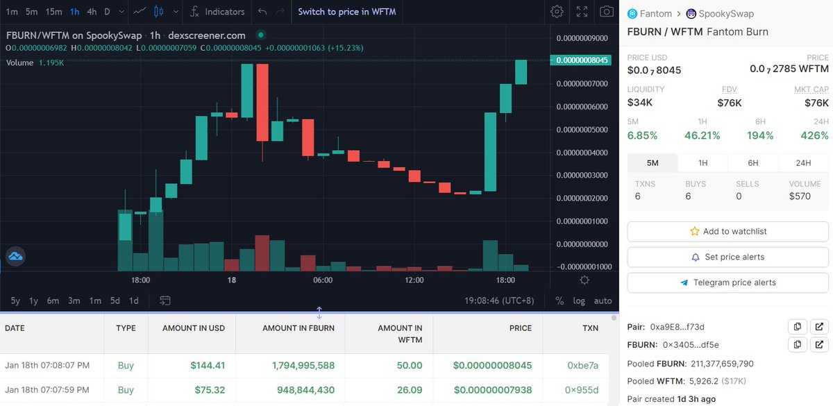 IronMan_Dev's tweet photo. #1
Look at this lovely chart, we went thru slow dump and look what we have now, NEW ALL TIME HIGH!

I'm so inlove with this BURNING MECHANISM and HIGH TAX THAT WILL GO TO THE LIQUIDITY.

BURNING MECHANISM (Burn Tokens) + AUTO LIQUIDITY (More FTM) = Price UP

$FBURN @FantomBurn https://t.co/Jb1L8IrHR7
