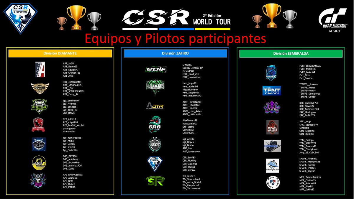 Esta noche volvemos al @CanariasSimRac WORLD TOUR en su segunda edición! Vamos!! 💪🏻💪🏻 #granturismosportespaña #granturismosport  #ps4 #ps5 #dragontrail #auditt #videogames #simracing #campeonato #carreras