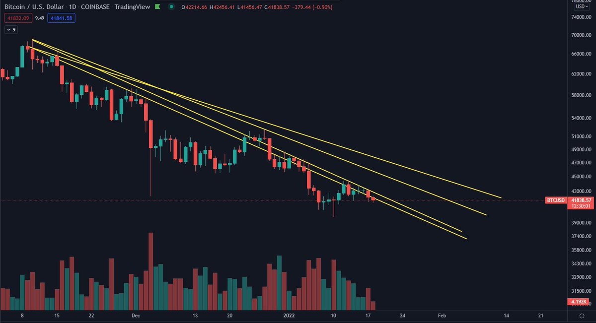 3 Things that upped my trading game 📚 1. Favor Horizontals over ...