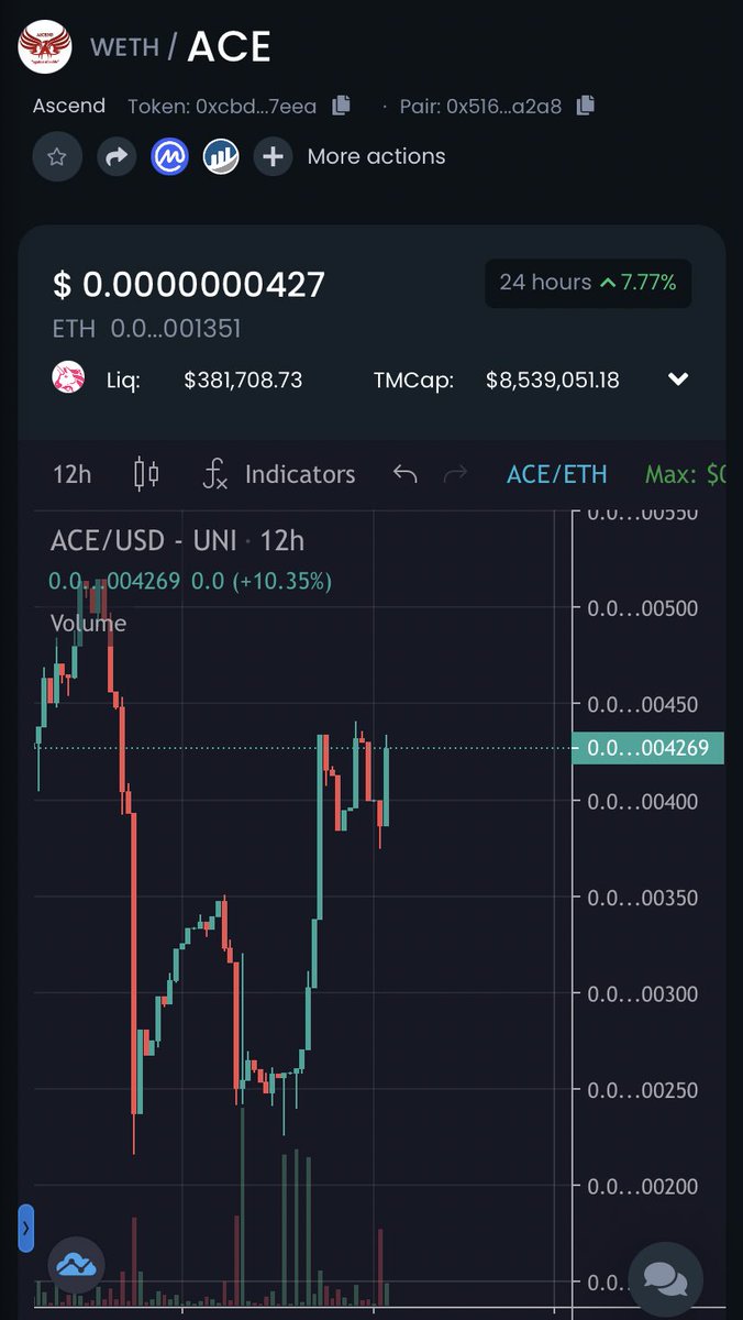 AscendToken_'s tweet photo. Moon mission engaged 💥🚀 #whalenicetomeetyou #moon #uponly #Bullish #Bitcoin #altcoins #TOTHEMOON #BASED #blockchainheroes #cryptocurrency #CryptocurrencyNews #CMC #CoinMarketCap #erc20 #Ethereum #100xgem #DeFi https://t.co/mlvLtbRvFB