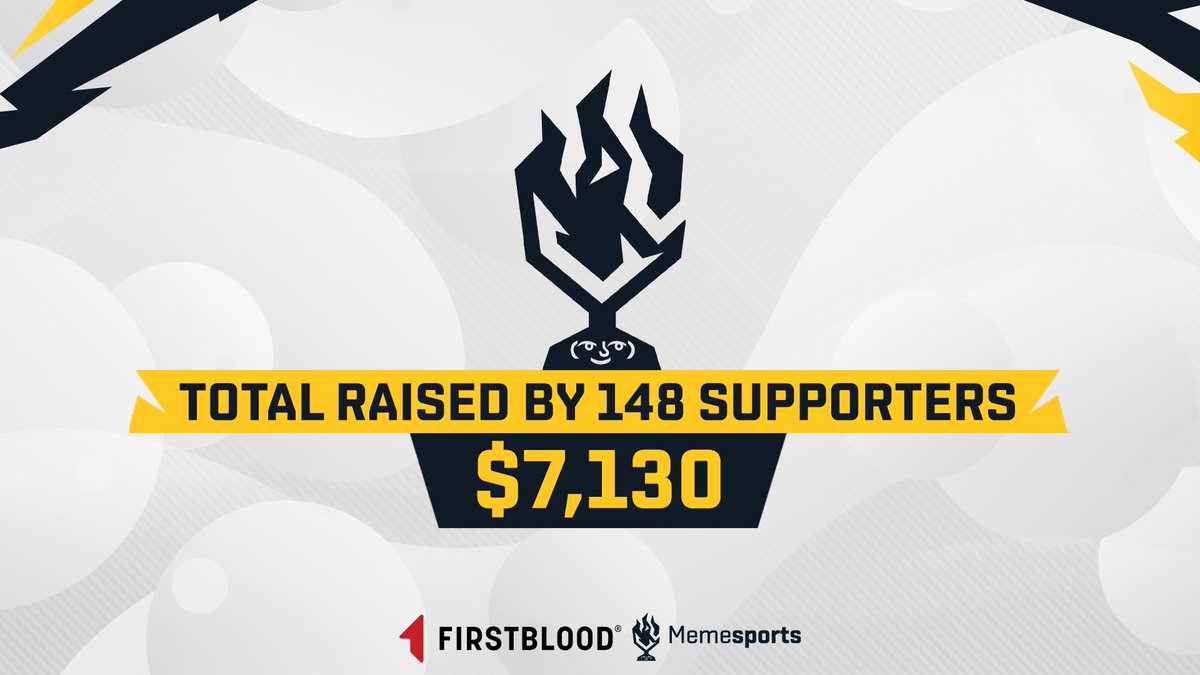 r6memesports's tweet image. Thanks to @firstbloodio and your generous donations we've raised $7,130 to support @MaggiesCentres charity!
We could not be more grateful ❤️