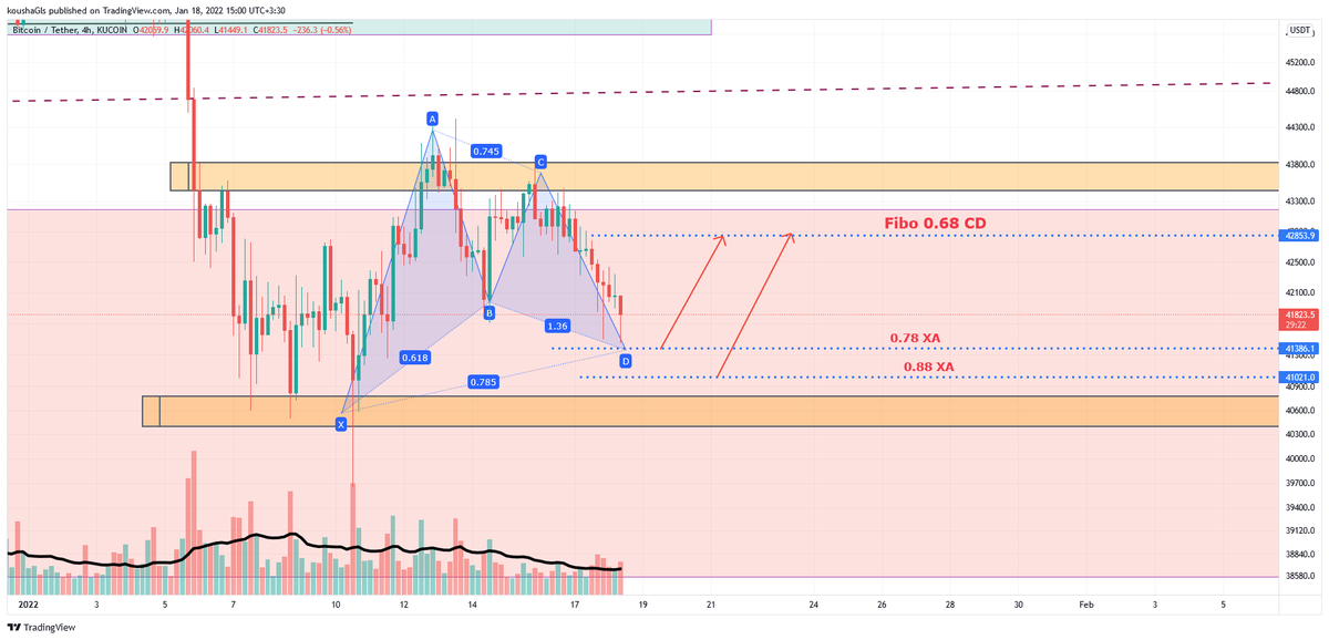 GlsKousha's tweet photo. How about this Gartley ?

احتمال تشکیل الگوی گارتلی در نمودار Btc / Usdt  

نظر شما چیه ؟ ؟ ؟ ؟

#BTC #BitcoinCrash #Ethereum #ETH #Cryptos #cryptocurrency https://t.co/beQq6UnySS