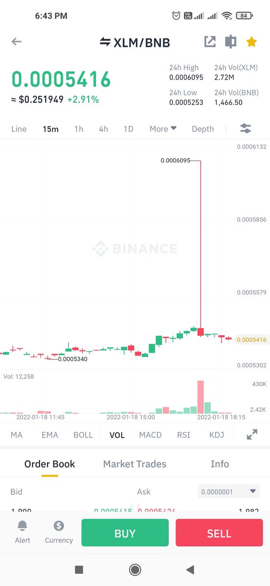 dbuligir's tweet photo. Did somebody just pump and dump or what?  #xlm #bnb #cryptocurrency https://t.co/0FziF5F6No