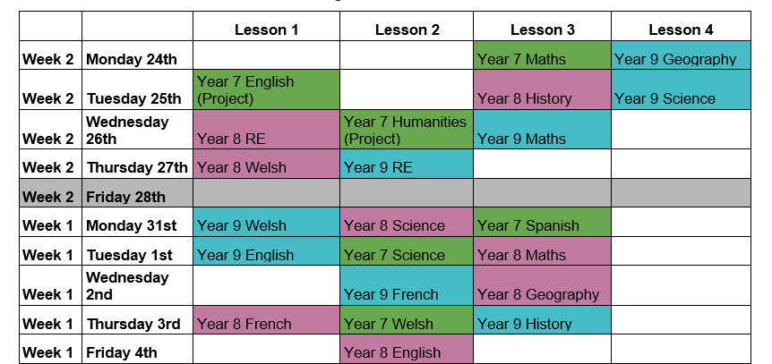 🌟KS3 PPEs
The PPEs will now start on Monday 24th January and finish on Friday 4th February.
Learners are preparing for their PPEs in lessons. They should use these revision strategies to revise at home.  
Follow this link for more info: 
🔗lliswerryhigh.org/ks3-exam-lette…