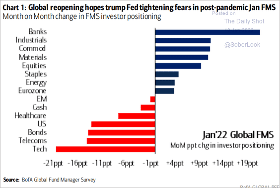 Lance Roberts tweet media