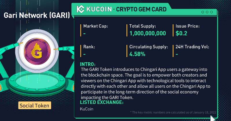 kucoincom's tweet photo. 🔥 $GARI @GariToken trading is now live!

#KuCoinSpotlight