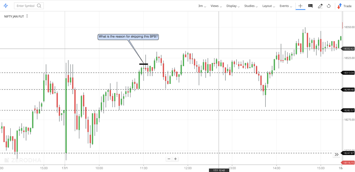 niftydpt's tweet photo. @ForNifty Hi, What is the reason for skipping the BPB trade at this level? Thanks https://t.co/t0zzgfApZB