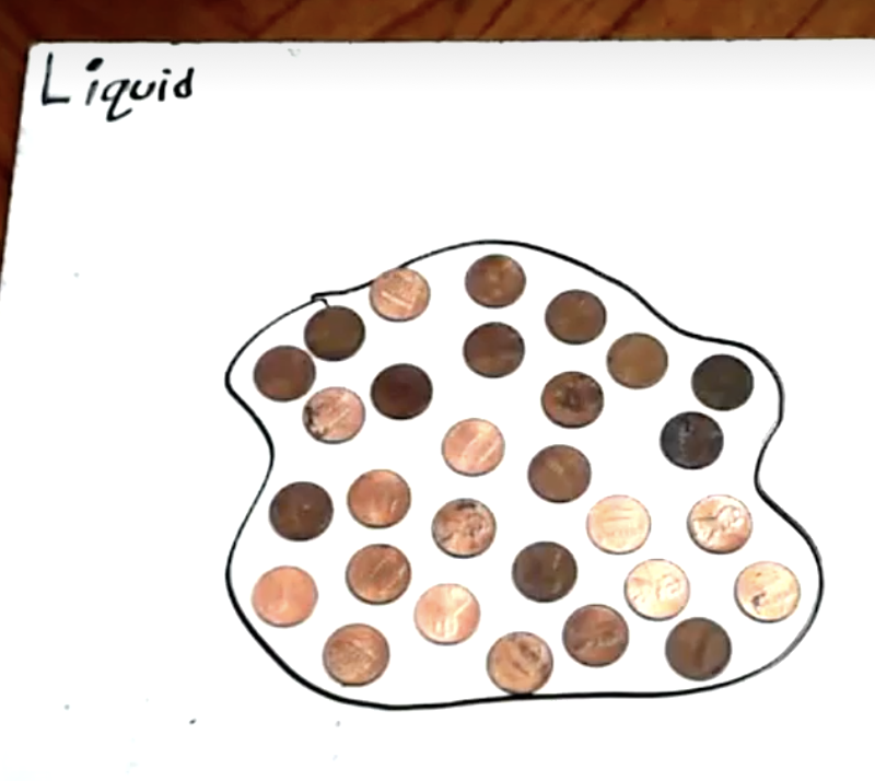 STEM7thWCMS's tweet photo. Virtually learning the Changing States of Matter. Amazing work done by our CVA 7th graders! #cvachargers #chargedup @ColliervilleVi1 @cville_schools @teachtheville @TechtheVille https://t.co/cpQkToXeAA
