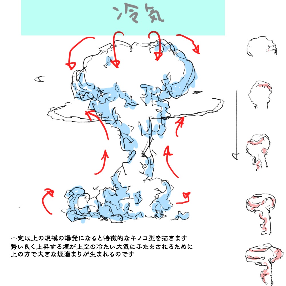 爆発エフェクトメモ②
#絵描きさんと繋がりたい
#冬の創作クラスタフォロー祭り
#芸術同盟 #イラスト