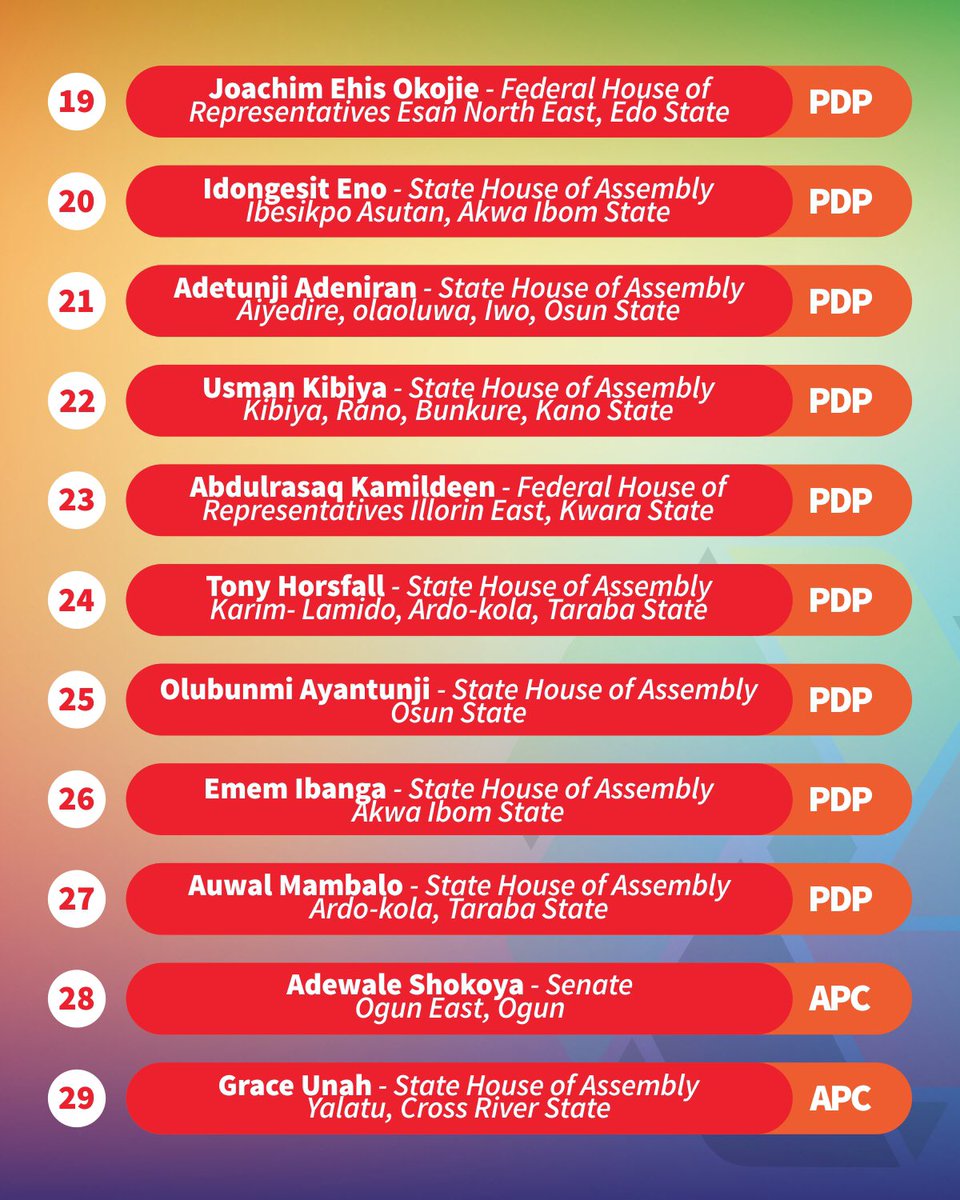TNA_HQ's tweet photo. Here’s a full list of all 29 aspirants who will be beneficiaries of TNA’s robust support from now leading up to the 2023 elections.
In the coming days and weeks, you’ll get to learn more about them individually.
#TakeBackNigeria https://t.co/mxF0opTucX