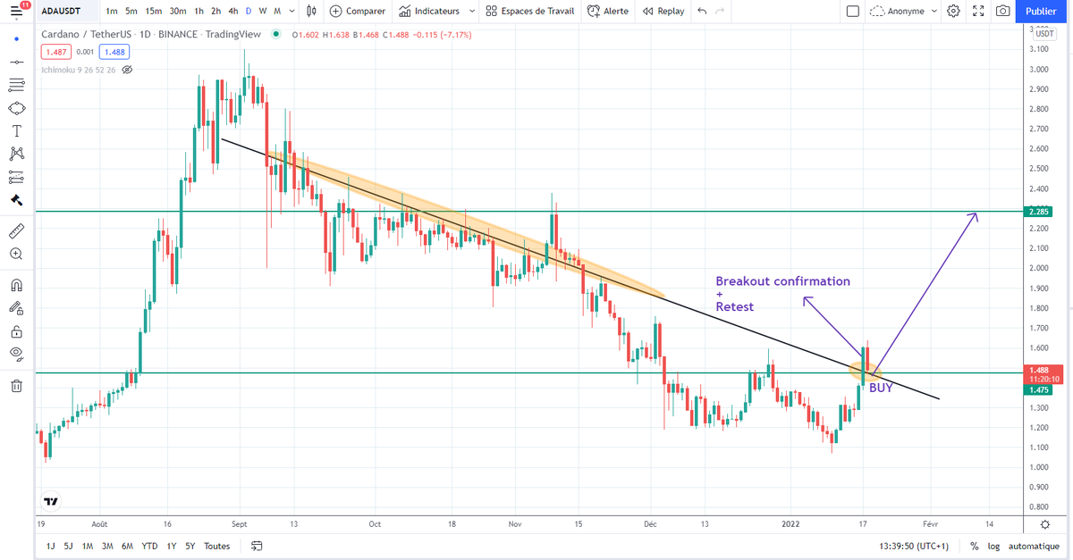 $ADA

Possible long term buy entry here! ⚡️

Big breakout + clear retest on the macro TF!