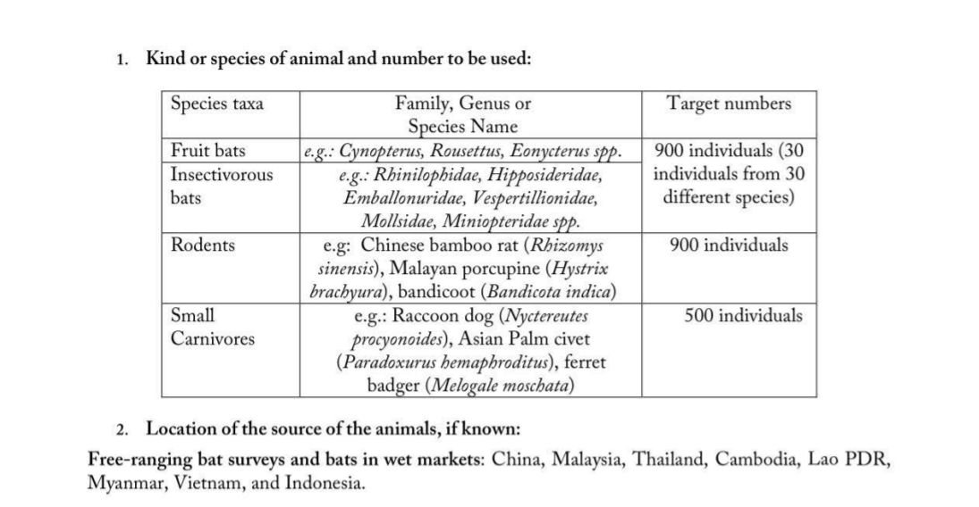 From FOIA’ed documents and letters, we know that bat samples from Yunnan and SE Asian countries were being sent to WIV in the years leading up to the outbreak, providing the most plausible link between these habitats and Wuhan.