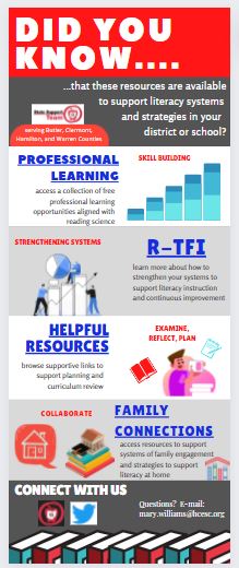 MaryBPWilliams's tweet photo. Did you know...that these free literacy resources  are available to help support continuous improvement in your school? 
https://t.co/dvuzhIZYrK

@state_support13 @urbanesc @stadtj @HamiltonCoESC #literacy https://t.co/gz9rIIgY0R