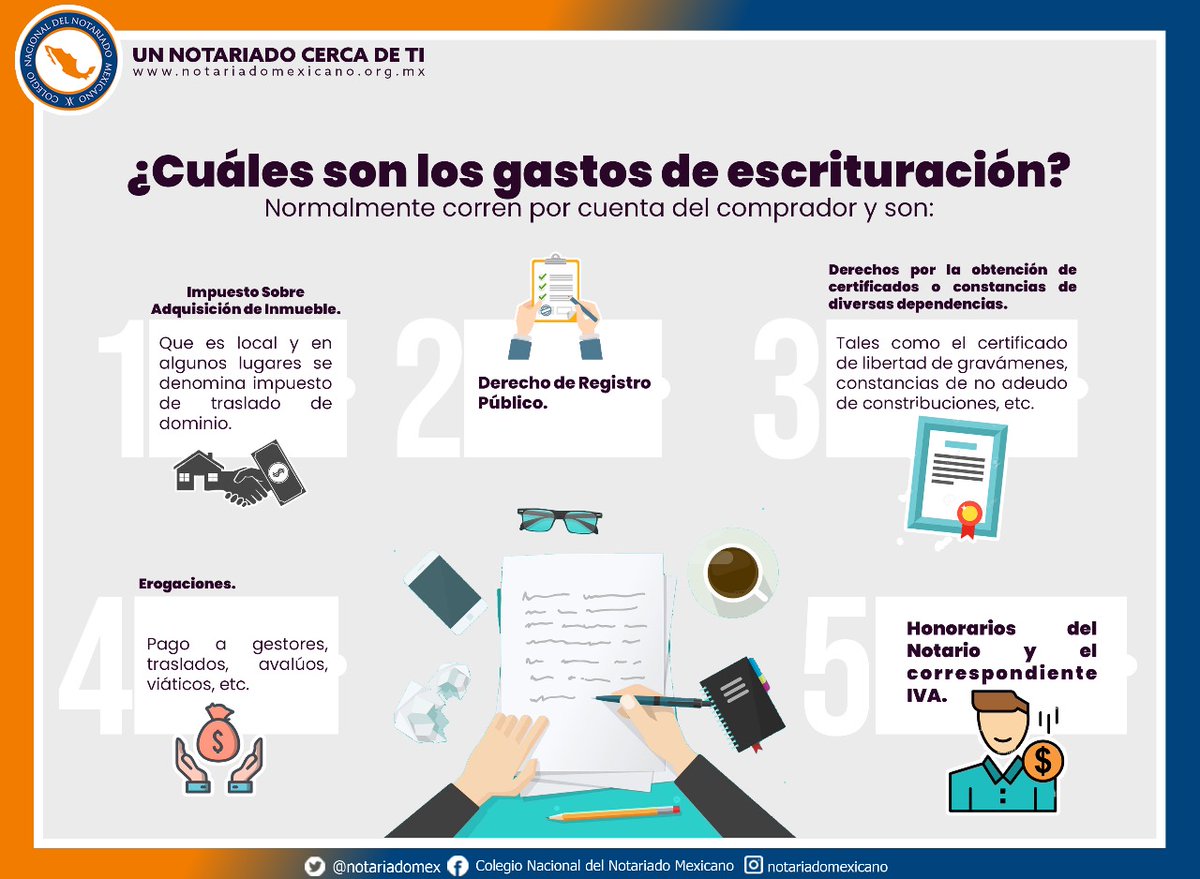 notariadomex's tweet photo. ¿Te has preguntado qué es lo que pagas cuando compras o vendes un inmueble?
Aquí te explicamos cuáles son los gastos de escrituración de inmuebles:

#UnNotariadoCercaDeTi
#NotariadoMexicano
#Sumemos https://t.co/f3Wx45n8zZ