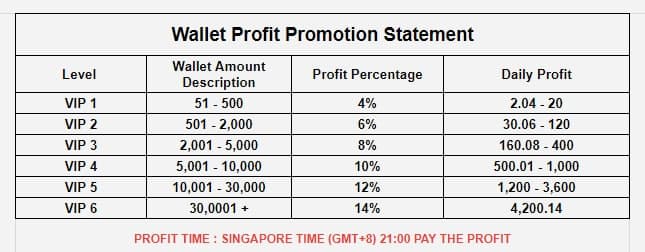 Khyylim's tweet photo. We have a 2 wallet now where you can earn Daily profit , This is the Profit rate everyday where the minimum Investment is 51USDT. If you are interested  you can message me and  Download the following Appliciation.

https://t.co/ehAcPvsBgT
https://t.co/jSkelufALs https://t.co/NjXcq9IeEo