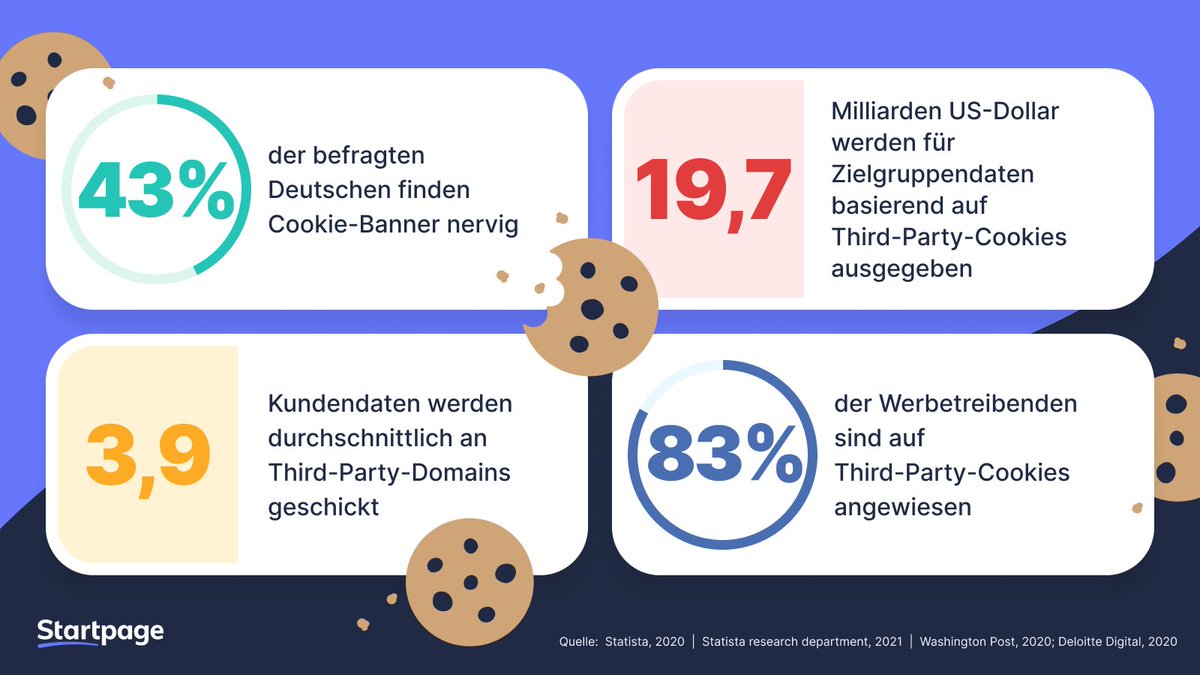 hanshinken's tweet image. Mehr #Datenschutz durch Browser-Erweiterung von #Startpage
alterskompetenz.info/neue-browser-e…