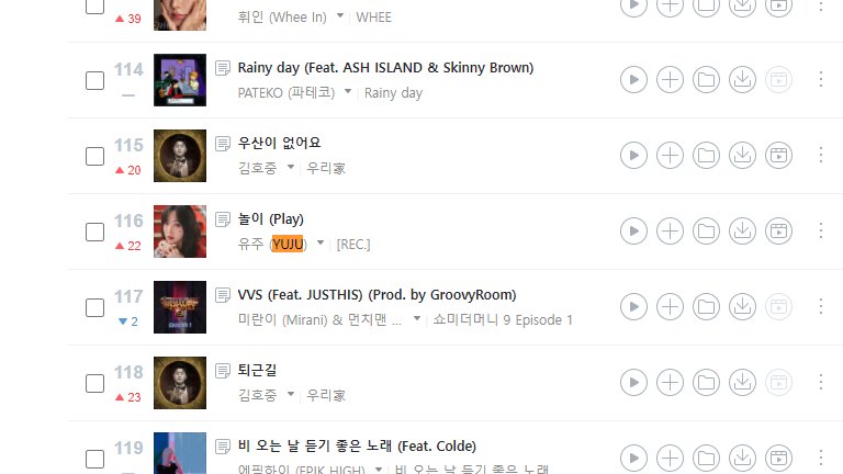 johnviviz's tweet photo. wow we really are rising in genie! i really hope koreans continue to listen to yuju's masterpiece https://t.co/ljYNeEkxNF
