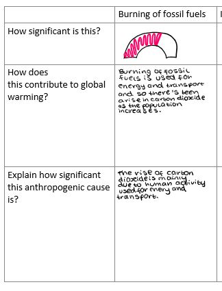 R_L_Atkins's tweet photo. Thank you @GeogWithSloggs - great idea, which I used with my Year 8s and led to a fantastic discussion. We will build on this! #geographyteacher https://t.co/6VPggHJBNO