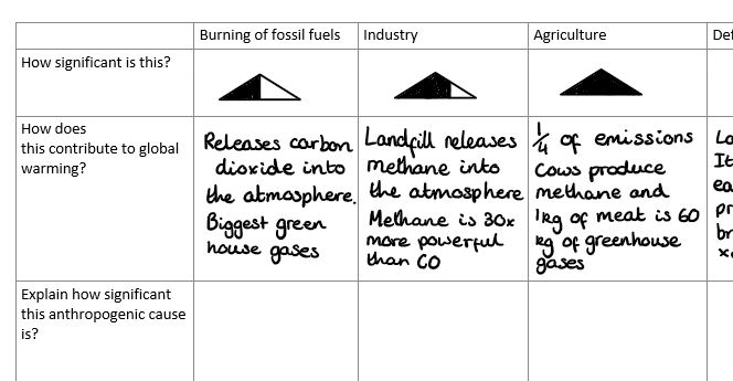 R_L_Atkins's tweet photo. Thank you @GeogWithSloggs - great idea, which I used with my Year 8s and led to a fantastic discussion. We will build on this! #geographyteacher https://t.co/6VPggHJBNO