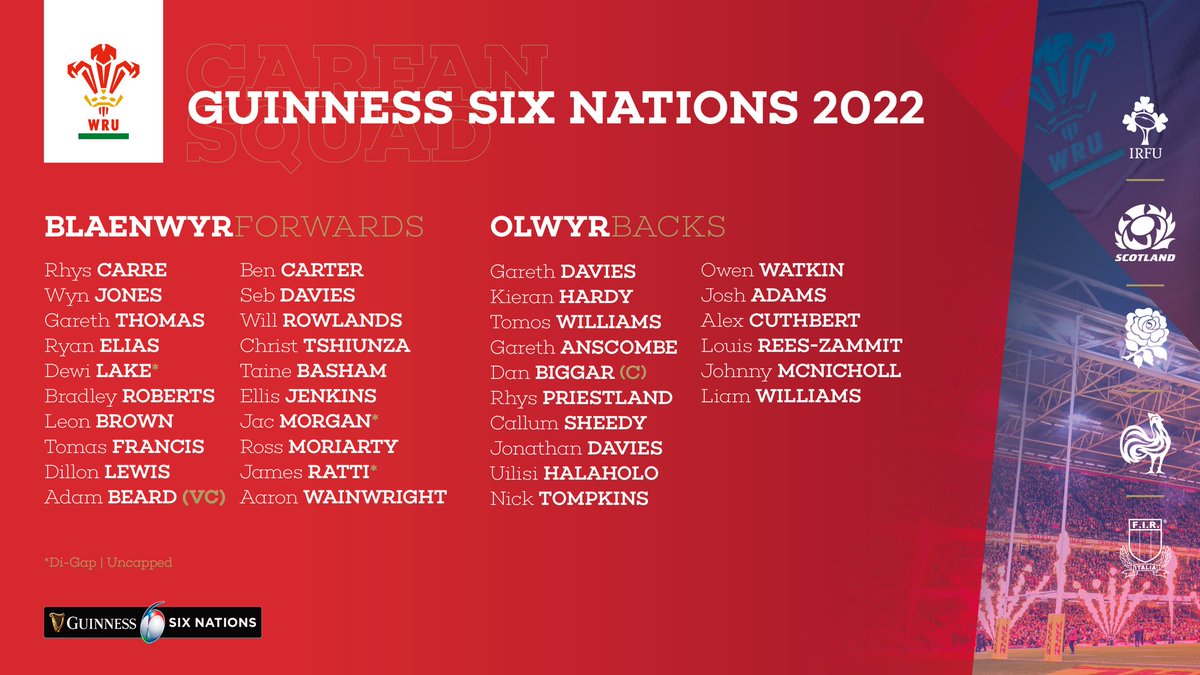 #SixNations 🏴󠁧󠁢󠁷󠁬󠁳󠁿 Squad