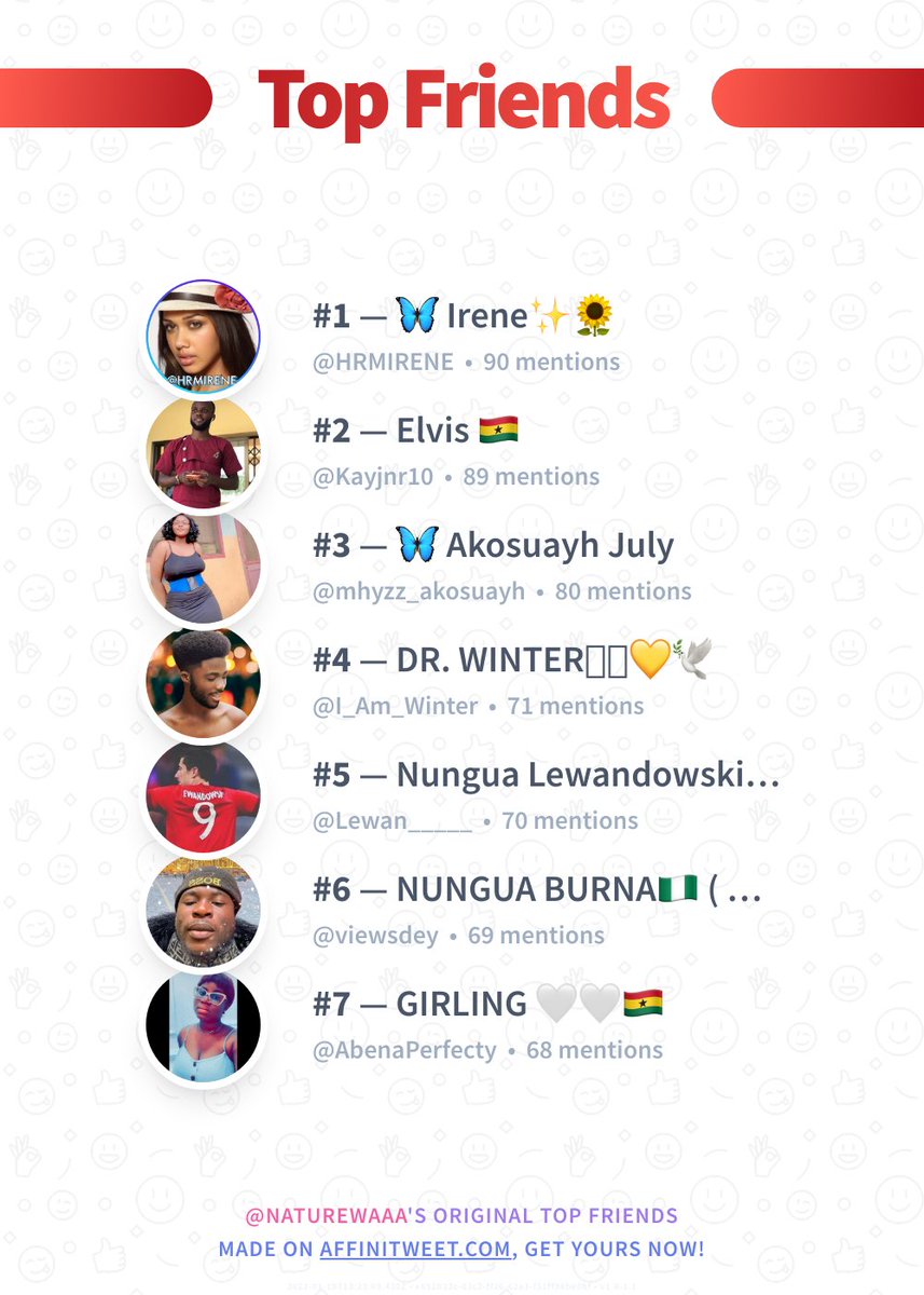 naturewaaa's tweet photo. ✨ Top Friends

🥇 HRMIRENE
🥈 Kayjnr10
🥉 mhyzz_akosuayh
🏅 I_Am_Winter
🏅 Lewan_____
🏅 viewsdey
🏅 AbenaPerfecty

➡️ https://t.co/wZV1lluPTU https://t.co/t1Dcnkglen