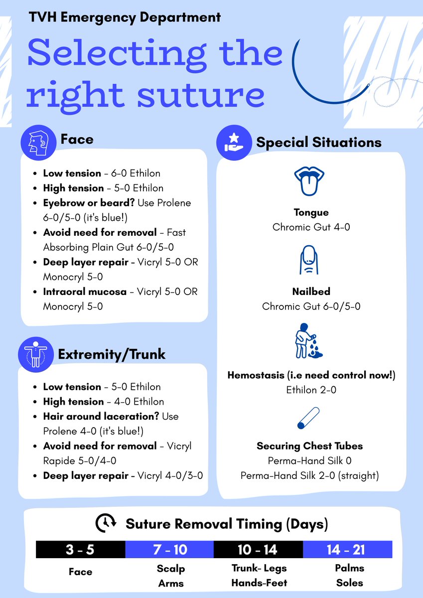 Make suture selection and stocking simple in your Emergency Department. You don't need 100 different types of suture!